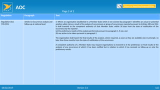 AOC
122
Regulation Paragraph Text
Regulation (EU)
376/2014
Article 13 Occurrence analysis and
follow-up at national level
4. Where an organisation established in a Member State which is not covered by paragraph 5 identifies an actual or potential
aviation safety risk as a result of its analysis of occurrences or group of occurrences reported pursuant to Articles 4(8) and 5(6),
it shall transmit to the competent authority of that Member State, within 30 days from the date of notification of the
occurrence by the reporter:
(a) the preliminary results of the analysis performed pursuant to paragraph 1, if any; and
(b) any action to be taken pursuant to paragraph 2.
The organisation shall report the final results of the analysis, where required, as soon as they are available and, in principle, no
later than three months from the date of notification of the occurrence.
A competent authority of a Member State may request organisations to transmit to it the preliminary or final results of the
analysis of any occurrence of which it has been notified but in relation to which it has received no follow-up or only the
preliminary results.
Page 2 of 2
Return to Reporting Responsibilities
06/02/2019 Version 1.0
 