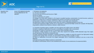 AOC
125
Regulation Paragraph Text
Regulation (EU)
2015/1018
Annex I OCCURRENCES RELATED
TO THE OPERATION OF THE
AIRCRAFT
2. TECHNICAL OCCURRENCES
2.1. Structure and systems
(1) Loss of any part of the aircraft structure in flight.
(2) Loss of a system.
(3) Loss of redundancy of a system.
(4) Leakage of any fluid which resulted in a fire hazard or possible hazardous contamination of aircraft structure, systems or
equipment, or which has or could have endangered the aircraft, its occupants or any other person.
(5) Fuel system malfunctions or defects, which had an effect on fuel supply and/or distribution.
(6) Malfunction or defect of any indication system when this results in misleading indications to the crew.
(7) Abnormal functioning of flight controls such as asymmetric or stuck/jammed flight controls (for example: lift (flaps/slats),
drag (spoilers), attitude control (ailerons, elevators, rudder) devices).
2.2. Propulsion (including engines, propellers and rotor systems) and auxiliary power units (APUs)
(1) Failure or significant malfunction of any part or controlling of a propeller, rotor or powerplant.
(2) Damage to or failure of main/tail rotor or transmission and/or equivalent systems.
(3) Flameout, in-flight shutdown of any engine or APU when required (for example: ETOPS (Extended range Twin engine
aircraft Operations), MEL (Minimum Equipment List)).
(4) Engine operating limitation exceedance, including overspeed or inability to control the speed of any high-speed rotating
component (for example: APU, air starter, air cycle machine, air turbine motor, propeller or rotor).
(5) Failure or malfunction of any part of an engine, powerplant, APU or transmission resulting in any one or more of the
following:
(a) thrust-reversing system failing to operate as commanded;
(b) inability to control power, thrust or rpm (revolutions per minute); (c) non-containment of components/debris.
Page 3 of 11
Return to Reporting Responsibilities
06/02/2019 Version 1.0
 