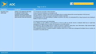 AOC
133
Regulation Paragraph Text
Regulation (EU)
2015/1018
ANNEX V OCCURRENCES RELATED
TO AIRCRAFT OTHER THAN
COMPLEX MOTOR-POWERED
AIRCRAFT, INCLUDING SAILPLANES
AND LIGHTER-THAN-AIR VEHICLES
3.4. Emergencies and other critical situations
(1) Any occurrence leading to an emergency call.
(2) Fire, explosion, smoke or toxic fumes in the lighter-than-air vehicle (beyond the normal operation of the burner).
(3) Lighter-than-air vehicle's occupants ejected from basket or gondola.
(4) Incapacitation of the pilot leading to inability to perform any duty. (5) Unintended lift or drag of ground crew, leading to
fatality or injury of a person.
3.5. External environment and meteorology
(1) A collision or near collision on the ground or in the air, with an aircraft, terrain or obstacle which has or could have
endangered the lighter-than-air vehicle, its occupants or any other person.
(2) Interference with the lighter-than-air vehicle by firearms, fireworks, flying kites, laser illumination, high powered lights
lasers, Remotely Piloted Aircraft Systems, model aircraft or by similar means.
(3) Unexpected encounter of adverse weather conditions which has or could have endangered the lighter-than-air vehicle, its
occupants or any other person.
Page 11 of 11
Return to Reporting Responsibilities
06/02/2019 Version 1.0
 
