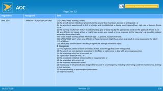 AOC
136
Regulation Paragraph Text
AMC 20-8 I. AIRCRAFT FLIGHT OPERATIONS (25) GPWS/TAWS ‘warning’ when:
(a) the aircraft comes into closer proximity to the ground than had been planned or anticipated; or
(b) the warning is experienced in IMC or at night and is established as having been triggered by a high rate of descent (Mode
1); or
(c) the warning results from failure to select landing gear or land flap by the appropriate point on the approach (Mode 4); or
(d) any difficulty or hazard arises or might have arisen as a result of crew response to the ‘warning’ e.g. possible reduced
separation from other traffic.
This could include warning of any Mode or Type i.e. genuine, nuisance or false.
(26) GPWS/TAWS ‘alert’ when any difficulty or hazard arises or might have arisen as a result of crew response to the ‘alert’.
(27) ACAS RAs.
(28) Jet or prop blast incidents resulting in significant damage or serious injury.
B. Emergencies
(1) Fire, explosion, smoke or toxic or noxious fumes, even though fires were extinguished.
(2) The use of any non-standard procedure by the flight or cabin crew to deal with an emergency when:
(a) the procedure exists but is not used; or
(b) a procedure does not exist; or
(c) the procedure exists but is incomplete or inappropriate; or
(d) the procedure is incorrect; or
(e) the incorrect procedure is used.
(3) Inadequacy of any procedures designed to be used in an emergency, including when being used for maintenance, training
or test purposes.
(4) An event leading to an emergency evacuation.
(5) Depressurisation.
Page 3 of 15
Return to Reporting Responsibilities
06/02/2019 Version 1.0
 