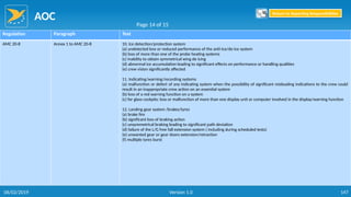 AOC
147
Regulation Paragraph Text
AMC 20-8 Annex 1 to AMC 20-8 10. Ice detection/protection system
(a) undetected loss or reduced performance of the anti-ice/de-ice system
(b) loss of more than one of the probe heating systems
(c) inability to obtain symmetrical wing de icing
(d) abnormal ice accumulation leading to significant effects on performance or handling qualities
(e) crew vision significantly affected
11. Indicating/warning/recording systems
(a) malfunction or defect of any indicating system when the possibility of significant misleading indications to the crew could
result in an inappropriate crew action on an essential system
(b) loss of a red warning function on a system
(c) for glass cockpits: loss or malfunction of more than one display unit or computer involved in the display/warning function
12. Landing gear system /brakes/tyres
(a) brake fire
(b) significant loss of braking action
(c) unsymmetrical braking leading to significant path deviation
(d) failure of the L/G free fall extension system ( including during scheduled tests)
(e) unwanted gear or gear doors extension/retraction
(f) multiple tyres burst
Page 14 of 15
Return to Reporting Responsibilities
06/02/2019 Version 1.0
 