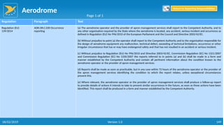 Aerodrome
149
Regulation Paragraph Text
Regulation (EU)
139/2014
ADR.OR.C.030 Occurrence
reporting
(a) The aerodrome operator and the provider of apron management services shall report to the Competent Authority, and to
any other organisation required by the State where the aerodrome is located, any accident, serious incident and occurrence as
defined in Regulation (EU) No 996/2010 of the European Parliament and the Council and Directive 2003/42/EC.
(b) Without prejudice to point (a) the operator shall report to the Competent Authority and to the organisation responsible for
the design of aerodrome equipment any malfunction, technical defect, exceeding of technical limitations, occurrence or other
irregular circumstance that has or may have endangered safety and that has not resulted in an accident or serious incident.
(c) Without prejudice to Regulation (EU) No 996/2010 and Directive 2003/42/EC, Commission Regulation (EC) No 1321/2007
and Commission Regulation (EC) No 1330/2007 the reports referred to in points (a) and (b) shall be made in a form and
manner established by the Competent Authority and contain all pertinent information about the condition known to the
aerodrome operator or the provider of apron management services.
(d) Reports shall be made as soon as practicable, but in any case within 72 hours of the aerodrome operator or the provider of
the apron management services identifying the condition to which the report relates, unless exceptional circumstances
prevent this.
(e) Where relevant, the aerodrome operator or the provider of apron management services shall produce a follow-up report
to provide details of actions it intends to take to prevent similar occurrences in the future, as soon as these actions have been
identified. This report shall be produced in a form and manner established by the Competent Authority.
Page 1 of 1
Return to Reporting Responsibilities
06/02/2019 Version 1.0
 