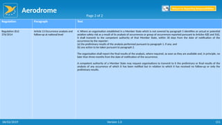 Aerodrome
151
Regulation Paragraph Text
Regulation (EU)
376/2014
Article 13 Occurrence analysis and
follow-up at national level
4. Where an organisation established in a Member State which is not covered by paragraph 5 identifies an actual or potential
aviation safety risk as a result of its analysis of occurrences or group of occurrences reported pursuant to Articles 4(8) and 5(6),
it shall transmit to the competent authority of that Member State, within 30 days from the date of notification of the
occurrence by the reporter:
(a) the preliminary results of the analysis performed pursuant to paragraph 1, if any; and
(b) any action to be taken pursuant to paragraph 2.
The organisation shall report the final results of the analysis, where required, as soon as they are available and, in principle, no
later than three months from the date of notification of the occurrence.
A competent authority of a Member State may request organisations to transmit to it the preliminary or final results of the
analysis of any occurrence of which it has been notified but in relation to which it has received no follow-up or only the
preliminary results.
Page 2 of 2
Return to Reporting Responsibilities
06/02/2019 Version 1.0
 