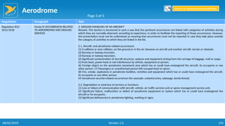 Aerodrome
154
Regulation Paragraph Text
Regulation (EU)
2015/1018
Annex IV OCCURRENCES RELATED
TO AERODROMES AND GROUND
SERVICES
2. GROUND HANDLING OF AN AIRCRAFT
Remark: This Section is structured in such a way that the pertinent occurrences are linked with categories of activities during
which they are normally observed, according to experience, in order to facilitate the reporting of those occurrences. However,
this presentation must not be understood as meaning that occurrences must not be reported in case they take place outside
the category of activities to which they are linked in the list.
2.1. Aircraft- and aerodrome-related occurrences
(1) A collision or near collision, on the ground or in the air, between an aircraft and another aircraft, terrain or obstacle.
(2) Runway or taxiway incursion.
(3) Runway or taxiway excursion.
(4) Significant contamination of aircraft structure, systems and equipment arising from the carriage of baggage, mail or cargo.
(5) Push-back, power-back or taxi interference by vehicle, equipment or person.
(6) Foreign object on the aerodrome movement area which has or could have endangered the aircraft, its occupants or any
other person. (7) Passengers or unauthorised person left unsupervised on apron.
(8) Fire, smoke, explosions in aerodrome facilities, vicinities and equipment which has or could have endangered the aircraft,
its occupants or any other person.
(9) Aerodrome security-related occurrences (for example: unlawful entry, sabotage, bomb threat).
2.2. Degradation or total loss of services or functions
(1) Loss or failure of communication with aircraft, vehicle, air traffic services unit or apron management service unit.
(2) Significant failure, malfunction or defect of aerodrome equipment or system which has or could have endangered the
aircraft or its occupants.
(3) Significant deficiencies in aerodrome lighting, marking or signs.
Page 3 of 5
Return to Reporting Responsibilities
06/02/2019 Version 1.0
 
