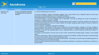 Aerodrome
155
Regulation Paragraph Text
Regulation (EU)
2015/1018
Annex IV OCCURRENCES RELATED
TO AERODROMES AND GROUND
SERVICES
2.3. Ground handling specific occurrences
(1) Incorrect handling or loading of passengers, baggage, mail or cargo, likely to have a significant effect on aircraft mass
and/or balance (including significant errors in loadsheet calculations).
(2) Boarding equipment removed leading to endangerment of aircraft occupants.
(3) Incorrect stowage or securing of baggage, mail or cargo likely in any way to endanger the aircraft, its equipment or
occupants or to impede emergency evacuation.
(4) Transport, attempted transport or handling of dangerous goods which resulted or could have resulted in the safety of the
operation being endangered or led to an unsafe condition (for example: dangerous goods incident or accident as defined in
the ICAO Technical Instructions).
(5) Non-compliance on baggage or passenger reconciliation.
(6) Non-compliance with required aircraft ground handling and servicing procedures, especially in de-icing, refuelling or
loading procedures, including incorrect positioning or removal of equipment. (7) Significant spillage during fuelling operations.
(8) Loading of incorrect fuel quantities likely to have a significant effect on aircraft endurance, performance, balance or
structural strength.
(9) Loading of contaminated or incorrect type of fuel or other essential fluids (including oxygen, nitrogen, oil and potable
water).
(10) Failure, malfunction or defect of ground equipment used for ground handling, resulting into damage or potential damage
to the aircraft (for example: tow bar or GPU (Ground Power Unit)).
(11) Missing, incorrect or inadequate de-icing/anti-icing treatment. (12) Damage to aircraft by ground handling equipment or
vehicles including previously unreported damage.
(13) Any occurrence where the human performance has directly contributed to or could have contributed to an accident or a
serious incident.
Page 4 of 5
Return to Reporting Responsibilities
06/02/2019 Version 1.0
 