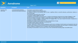 Aerodrome
156
Regulation Paragraph Text
Regulation (EU)
2015/1018
IV. AIR NAVIGATION SERVICES,
FACILITIES AND GROUND SERVICES
B. Aerodrome and Aerodrome Facilities
(1) Significant spillage during fuelling operations.
(2) Loading of incorrect fuel quantities likely to have a significant effect on aircraft endurance, performance, balance or
structural strength.
(3) unsatisfactory ground de-icing / anti-icing
C. Passenger Handling, Baggage and Cargo
(1) Significant contamination of aircraft structure, or systems and equipment arising from the carriage of baggage or cargo.
(2) Incorrect loading of passengers, baggage or cargo, likely to have a significant effect on aircraft mass and/or balance.
(3) Incorrect stowage of baggage or cargo (including hand baggage) likely in any way to hazard the aircraft, its equipment or
occupants or to impede emergency evacuation.
(4) Inadequate stowage of cargo containers or other substantial items of cargo.
(5) Dangerous goods incidents reporting: see operating rules.
D. Aircraft Ground Handling and Servicing
(1) Failure, malfunction or defect of ground equipment used for test or checking of aircraft systems and equipment when the
required routine inspection and test procedures did not clearly identify the problem when this results in a hazardous situation.
(2) Non compliance or significant errors in compliance with required servicing procedures.
(3) Loading of contaminated or incorrect type of fuel or other essential fluids (including oxygen and potable water).
Page 5 of 5
Return to Reporting Responsibilities
06/02/2019 Version 1.0
 