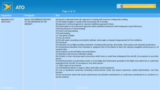 ATO
161
Regulation Paragraph Text
Regulation (EU)
2015/1018
Annex I OCCURRENCES RELATED
TO THE OPERATION OF THE
AIRCRAFT
(6) Actual or attempted take-off, approach or landing with incorrect configuration setting.
(7) Tail, blade/wingtip or nacelle strike during take-off or landing.
(8) Approach continued against air operator stabilised approach criteria.
(9) Continuation of an instrument approach below published minimums with inadequate visual references.
(10) Precautionary or forced landing.
(11) Short and long landing.
(12) Hard landing.
1.4. Any phase of flight
(1) Loss of control.
(2) Aircraft upset, exceeding normal pitch attitude, bank angle or airspeed inappropriate for the conditions.
(3) Level bust.
(4) Activation of any flight envelope protection, including stall warning, stick shaker, stick pusher and automatic protections.
(5) Unintentional deviation from intended or assigned track of the lowest of twice the required navigation performance or 10
nautical miles.
(6) Exceedance of aircraft flight manual limitation.
(7) Operation with incorrect altimeter setting.
(8) Jet blast or rotor and prop wash occurrences which have or could have endangered the aircraft, its occupants or any other
person.
(9) Misinterpretation of automation mode or of any flight deck information provided to the flight crew which has or could have
endangered the aircraft, its occupants or any other person.
1.5. Other types of occurrences
(1) Unintentional release of cargo or other externally carried equipment.
(2) Loss of situational awareness (including environmental, mode and system awareness, spatial disorientation, and time
horizon).
(3) Any occurrence where the human performance has directly contributed to or could have contributed to an accident or a
serious incident.
Page 2 of 11
Return to Reporting Responsibilities
06/02/2019 Version 1.0
 