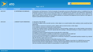 ATO
171
Regulation Paragraph Text
AMC 20-8 10. REPORTABLE OCCURRENCES (b) Operations and Maintenance. The list of examples of reportable occurrences offered below under g. is established from the
perspective of primary sources of occurrence information in the operational area (operators and maintenance organisations)
to provide guidance for those persons developing criteria for individual organisations on what they need to report to the
Agency and/or national authority. The list is neither definitive nor exhaustive and judgement by the reporter of the degree of
hazard or potential hazard involved is essential.
AMC 20-8 I. AIRCRAFT FLIGHT OPERATIONS A. Operation of the Aircraft
(1) (a) Risk of collision with an aircraft, terrain or other object or an unsafe situation when avoidance action would have been
appropriate.
(b) An avoidance manoeuvre required to avoid a collision with an aircraft, terrain or other object.
(c) An avoidance manoeuvre to avoid other unsafe situations.
(2) Take-off or landing incidents, including precautionary or forced landings. Incidents such as under-shooting, overrunning or
running off the side of runways. Take-offs, rejected take-offs, landings or attempted landings on a closed, occupied or incorrect
runway. Runway incursions.
(3) Inability to achieve predicted performance during take-off or initial climb.
(4) Critically low fuel quantity or inability to transfer fuel or use total quantity of usable fuel.
(5) Loss of control (including partial or temporary loss of control) from any cause.
(6) Occurrences close to or above V1 resulting from or producing a hazardous or potentially hazardous situation (e.g. rejected
take-off, tail strike, engine power loss etc.).
(7) Go-around producing a hazardous or potentially hazardous situation.
(8) Unintentional significant deviation from airspeed, intended track or altitude. (more than 91 m (300 ft)) from any cause.
(9) Descent below decision height/altitude or minimum descent height/altitude without the required visual reference.
(10) Loss of position awareness relative to actual position or to other aircraft.
Page 1 of 15
Return to Reporting Responsibilities
06/02/2019 Version 1.0
 