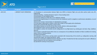ATO
172
Regulation Paragraph Text
AMC 20-8 I. AIRCRAFT FLIGHT OPERATIONS (11) Breakdown in communication between flight crew (CRM) or between Flight crew and other parties (cabin crew, ATC,
engineering).
(12) Heavy landing - a landing deemed to require a 'heavy landing check'.
(13) Exceedance of fuel imbalance limits.
(14) Incorrect setting of an SSR code or of an altimeter subscale.
(15) Incorrect programming of, or erroneous entries into, equipment used for navigation or performance calculations, or use of
incorrect data.
(16) Incorrect receipt or interpretation of radiotelephony messages.
(17) Fuel system malfunctions or defects, which had an effect on fuel supply and/or distribution.
(18) Aircraft unintentionally departing a paved surface.
(19) Collision between an aircraft and any other aircraft, vehicle or other ground object.
(20) Inadvertent and/or incorrect operation of any controls.
(21) Inability to achieve the intended aircraft configuration for any flight phase (e.g. landing gear and doors, flaps, stabilisers,
slats etc).
(22) A hazard or potential hazard which arises as a consequence of any deliberate simulation of failure conditions for training,
system checks or training purposes.
(23) Abnormal vibration.
(24) Operation of any primary warning system associated with manoeuvring of the aircraft e.g. configuration warning, stall
warning (stick shake), over speed warning etc. unless:
(a) the crew conclusively established that the indication was false. Provided that the false warning did not result in difficulty or
hazard arising from the crew response to the warning; or
(b) operated for training or test purposes.
Page 2 of 15
Return to Reporting Responsibilities
06/02/2019 Version 1.0
 