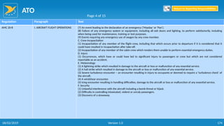 ATO
174
Regulation Paragraph Text
AMC 20-8 I. AIRCRAFT FLIGHT OPERATIONS (7) An event leading to the declaration of an emergency (‘Mayday’ or ‘Pan’).
(8) Failure of any emergency system or equipment, including all exit doors and lighting, to perform satisfactorily, including
when being used for maintenance, training or test purposes.
(9) Events requiring any emergency use of oxygen by any crew member.
C. Crew Incapacitation
(1) Incapacitation of any member of the flight crew, including that which occurs prior to departure if it is considered that it
could have resulted in incapacitation after take-off.
(2) Incapacitation of any member of the cabin crew which renders them unable to perform essential emergency duties.
D. Injury
(1) Occurrences, which have or could have led to significant injury to passengers or crew but which are not considered
reportable as an accident.
E. Meteorology
(1) A lightning strike which resulted in damage to the aircraft or loss or malfunction of any essential service.
(2) A hail strike which resulted in damage to the aircraft or loss or malfunction of any essential service.
(3) Severe turbulence encounter – an encounter resulting in injury to occupants or deemed to require a ‘turbulence check’ of
the aircraft.
(4) A windshear encounter.
(5) Icing encounter resulting in handling difficulties, damage to the aircraft or loss or malfunction of any essential service.
F. Security
(1) Unlawful interference with the aircraft including a bomb threat or hijack.
(2) Difficulty in controlling intoxicated, violent or unruly passengers.
(3) Discovery of a stowaway.
Page 4 of 15
Return to Reporting Responsibilities
06/02/2019 Version 1.0
 