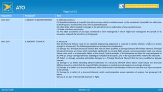 ATO
175
Regulation Paragraph Text
AMC 20-8 I. AIRCRAFT FLIGHT OPERATIONS G. Other Occurrences
(1) Repetitive instances of a specific type of occurrence which in isolation would not be considered 'reportable' but which due
to the frequency at which they arise, form a potential hazard.
(2) A bird strike which resulted in damage to the aircraft or loss or malfunction of any essential service.
(3) Wake turbulence encounters.
(4) Any other occurrence of any type considered to have endangered or which might have endangered the aircraft or its
occupants on board the aircraft or on the ground.
AMC 20-8 II. AIRCRAFT TECHNICAL A. Structural
Not all structural failures need to be reported. Engineering judgement is required to decide whether a failure is serious
enough to be reported. The following examples can be taken into consideration:
(1) Damage to a Principal Structural Element that has not been qualified as damage tolerant (life limited element). Principal
Structural Elements are those which contribute significantly to carrying flight, ground, and pressurisation loads, and whose
failure could result in a catastrophic failure of the aircraft. Typical examples of such elements are listed for large aeroplanes in
AC/AMC 25.571(a) "damage tolerance and fatigue evaluation of structure", and in the equivalent AMC material for rotorcraft.
(2) Defect or damage exceeding admissible damages to a Principal Structural Element that has been qualified as damage
tolerant.
(3) Damage to or defect exceeding allowed tolerances of a structural element which failure could reduce the structural
stiffness to such an extent that the required flutter, divergence or control reversal margins are no longer achieved.
(4) Damage to or defect of a structural element, which could result in the liberation of items of mass that may injure occupants
of the aircraft.
(5) Damage to or defect of a structural element, which could jeopardise proper operation of systems. See paragraph II.B.
below.
(6) Loss of any part of the aircraft structure in flight.
Page 5 of 15
Return to Reporting Responsibilities
06/02/2019 Version 1.0
 