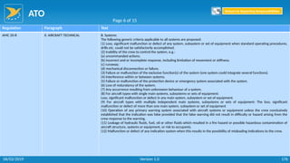 ATO
176
Regulation Paragraph Text
AMC 20-8 II. AIRCRAFT TECHNICAL B. Systems
The following generic criteria applicable to all systems are proposed:
(1) Loss, significant malfunction or defect of any system, subsystem or set of equipment when standard operating procedures,
drills etc. could not be satisfactorily accomplished.
(2) Inability of the crew to control the system, e.g.:
(a) uncommanded actions;
(b) incorrect and or incomplete response, including limitation of movement or stiffness;
(c) runaway;
(d) mechanical disconnection or failure.
(3) Failure or malfunction of the exclusive function(s) of the system (one system could integrate several functions).
(4) Interference within or between systems.
(5) Failure or malfunction of the protection device or emergency system associated with the system.
(6) Loss of redundancy of the system.
(7) Any occurrence resulting from unforeseen behaviour of a system.
(8) For aircraft types with single main systems, subsystems or sets of equipment:
Loss, significant malfunction or defect in any main system, subsystem or set of equipment.
(9) For aircraft types with multiple independent main systems, subsystems or sets of equipment: The loss, significant
malfunction or defect of more than one main system, subsystem or set of equipment
(10) Operation of any primary warning system associated with aircraft systems or equipment unless the crew conclusively
established that the indication was false provided that the false warning did not result in difficulty or hazard arising from the
crew response to the warning.
(11) Leakage of hydraulic fluids, fuel, oil or other fluids which resulted in a fire hazard or possible hazardous contamination of
aircraft structure, systems or equipment, or risk to occupants.
(12) Malfunction or defect of any indication system when this results in the possibility of misleading indications to the crew.
Page 6 of 15
Return to Reporting Responsibilities
06/02/2019 Version 1.0
 