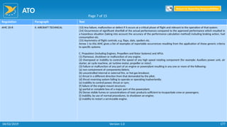ATO
177
Regulation Paragraph Text
AMC 20-8 II. AIRCRAFT TECHNICAL (13) Any failure, malfunction or defect if it occurs at a critical phase of flight and relevant to the operation of that system.
(14) Occurrences of significant shortfall of the actual performances compared to the approved performance which resulted in
a hazardous situation (taking into account the accuracy of the performance calculation method) including braking action, fuel
consumption etc.
(15) Asymmetry of flight controls; e.g. flaps, slats, spoilers etc.
Annex 1 to this AMC gives a list of examples of reportable occurrences resulting from the application of these generic criteria
to specific systems
C. Propulsion (including Engines, Propellers and Rotor Systems) and APUs
(1) Flameout, shutdown or malfunction of any engine.
(2) Overspeed or inability to control the speed of any high speed rotating component (for example: Auxiliary power unit, air
starter, air cycle machine, air turbine motor, propeller or rotor).
(3) Failure or malfunction of any part of an engine or powerplant resulting in any one or more of the following:
(a) non containment of components/debris;
(b) uncontrolled internal or external fire, or hot gas breakout;
(c) thrust in a different direction from that demanded by the pilot;
(d) thrust reversing system failing to operate or operating inadvertently;
(e) inability to control power, thrust or rpm;
(f) failure of the engine mount structure;
(g) partial or complete loss of a major part of the powerplant;
(h) Dense visible fumes or concentrations of toxic products sufficient to incapacitate crew or passengers;
(i) inability, by use of normal procedures, to shutdown an engine;
(j) inability to restart a serviceable engine.
Page 7 of 15
Return to Reporting Responsibilities
06/02/2019 Version 1.0
 