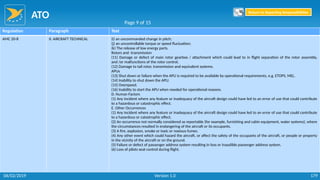 ATO
179
Regulation Paragraph Text
AMC 20-8 II. AIRCRAFT TECHNICAL (i) an uncommanded change in pitch;
(j) an uncontrollable torque or speed fluctuation;
(k) The release of low energy parts.
Rotors and -transmission
(11) Damage or defect of main rotor gearbox / attachment which could lead to in flight separation of the rotor assembly,
and /or malfunctions of the rotor control.
(12) Damage to tail rotor, transmission and equivalent systems.
APUs
(13) Shut down or failure when the APU is required to be available by operational requirements, e.g. ETOPS, MEL.
(14) Inability to shut down the APU.
(15) Overspeed.
(16) Inability to start the APU when needed for operational reasons.
D. Human Factors
(1) Any incident where any feature or inadequacy of the aircraft design could have led to an error of use that could contribute
to a hazardous or catastrophic effect.
E. Other Occurrences
(1) Any incident where any feature or inadequacy of the aircraft design could have led to an error of use that could contribute
to a hazardous or catastrophic effect.
(2) An occurrence not normally considered as reportable (for example, furnishing and cabin equipment, water systems), where
the circumstances resulted in endangering of the aircraft or its occupants.
(3) A fire, explosion, smoke or toxic or noxious fumes.
(4) Any other event which could hazard the aircraft, or affect the safety of the occupants of the aircraft, or people or property
in the vicinity of the aircraft or on the ground.
(5) Failure or defect of passenger address system resulting in loss or inaudible passenger address system.
(6) Loss of pilots seat control during flight.
Page 9 of 15
Return to Reporting Responsibilities
06/02/2019 Version 1.0
 
