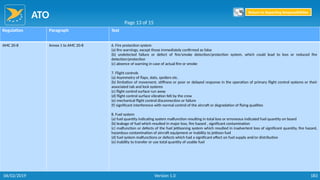 ATO
183
Regulation Paragraph Text
AMC 20-8 Annex 1 to AMC 20-8 6. Fire protection system
(a) fire warnings, except those immediately confirmed as false
(b) undetected failure or defect of fire/smoke detection/protection system, which could lead to loss or reduced fire
detection/protection
(c) absence of warning in case of actual fire or smoke
7. Flight controls
(a) Asymmetry of flaps, slats, spoilers etc.
(b) limitation of movement, stiffness or poor or delayed response in the operation of primary flight control systems or their
associated tab and lock systems
(c) flight control surface run away
(d) flight control surface vibration felt by the crew
(e) mechanical flight control disconnection or failure
(f) significant interference with normal control of the aircraft or degradation of flying qualities
8. Fuel system
(a) fuel quantity indicating system malfunction resulting in total loss or erroneous indicated fuel quantity on board
(b) leakage of fuel which resulted in major loss, fire hazard , significant contamination
(c) malfunction or defects of the fuel jettisoning system which resulted in inadvertent loss of significant quantity, fire hazard,
hazardous contamination of aircraft equipment or inability to jettison fuel
(d) fuel system malfunctions or defects which had a significant effect on fuel supply and/or distribution
(e) inability to transfer or use total quantity of usable fuel
Page 13 of 15
Return to Reporting Responsibilities
06/02/2019 Version 1.0
 