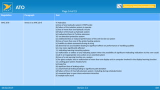 ATO
184
Regulation Paragraph Text
AMC 20-8 Annex 1 to AMC 20-8 9. Hydraulics
(a) loss of one hydraulic system ( ETOPS only)
(b) failure of the isolation system to operate
(c) loss of more than one hydraulic circuits
(d) failure of the back up hydraulic system
(e) inadvertent Ram Air Turbine extension
10. Ice detection/protection system
(a) undetected loss or reduced performance of the anti-ice/de-ice system
(b) loss of more than one of the probe heating systems
(c) inability to obtain symmetrical wing de icing
(d) abnormal ice accumulation leading to significant effects on performance or handling qualities
(e) crew vision significantly affected
11. Indicating/warning/recording systems
(a) malfunction or defect of any indicating system when the possibility of significant misleading indications to the crew could
result in an inappropriate crew action on an essential system
(b) loss of a red warning function on a system
(c) for glass cockpits: loss or malfunction of more than one display unit or computer involved in the display/warning function
12. Landing gear system /brakes/tyres
(a) brake fire
(b) significant loss of braking action
(c) unsymmetrical braking leading to significant path deviation
(d) failure of the L/G free fall extension system ( including during scheduled tests)
(e) unwanted gear or gear doors extension/retraction
(f) multiple tyres burst
Page 14 of 15
Return to Reporting Responsibilities
06/02/2019 Version 1.0
 