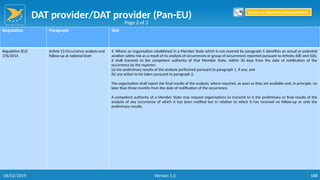 DAT provider/DAT provider (Pan-EU)
188
Regulation Paragraph Text
Regulation (EU)
376/2014
Article 13 Occurrence analysis and
follow-up at national level
4. Where an organisation established in a Member State which is not covered by paragraph 5 identifies an actual or potential
aviation safety risk as a result of its analysis of occurrences or group of occurrences reported pursuant to Articles 4(8) and 5(6),
it shall transmit to the competent authority of that Member State, within 30 days from the date of notification of the
occurrence by the reporter:
(a) the preliminary results of the analysis performed pursuant to paragraph 1, if any; and
(b) any action to be taken pursuant to paragraph 2.
The organisation shall report the final results of the analysis, where required, as soon as they are available and, in principle, no
later than three months from the date of notification of the occurrence.
A competent authority of a Member State may request organisations to transmit to it the preliminary or final results of the
analysis of any occurrence of which it has been notified but in relation to which it has received no follow-up or only the
preliminary results.
Page 2 of 2
Return to Reporting Responsibilities
06/02/2019 Version 1.0
 