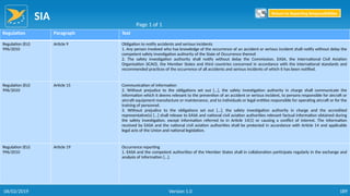 SIA
189
Regulation Paragraph Text
Regulation (EU)
996/2010
Article 9 Obligation to notify accidents and serious incidents
1. Any person involved who has knowledge of the occurrence of an accident or serious incident shall notify without delay the
competent safety investigation authority of the State of Occurrence thereof.
2. The safety investigation authority shall notify without delay the Commission, EASA, the International Civil Aviation
Organisation (ICAO), the Member States and third countries concerned in accordance with the international standards and
recommended practices of the occurrence of all accidents and serious incidents of which it has been notified.
Regulation (EU)
996/2010
Article 15 Communication of information
2. Without prejudice to the obligations set out […], the safety investigation authority in charge shall communicate the
information which it deems relevant to the prevention of an accident or serious incident, to persons responsible for aircraft or
aircraft equipment manufacture or maintenance, and to individuals or legal entities responsible for operating aircraft or for the
training of personnel.
3. Without prejudice to the obligations set out […], the safety investigation authority in charge and the accredited
representative(s) […] shall release to EASA and national civil aviation authorities relevant factual information obtained during
the safety investigation, except information referred to in Article 14(1) or causing a conflict of interest. The information
received by EASA and the national civil aviation authorities shall be protected in accordance with Article 14 and applicable
legal acts of the Union and national legislation.
Regulation (EU)
996/2010
Article 19 Occurrence reporting
1. EASA and the competent authorities of the Member States shall in collaboration participate regularly in the exchange and
analysis of information […].
Page 1 of 1
Return to Reporting Responsibilities
06/02/2019 Version 1.0
 