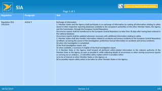 SIA
190
Regulation Paragraph Text
Regulation (EU)
376/2014
Article 9 Exchange of information
1. Member States and the Agency shall participate in an exchange of information by making all information relating to safety
stored in their respective reporting databases available to the competent authorities of the other Member States, the Agency
and the Commission, through the European Central Repository.
Occurrence reports shall be transferred to the European Central Repository no later than 30 days after having been entered in
the national database.
Occurrence reports shall be updated whenever necessary with additional information relating to safety.
2. Member States shall also transfer information related to accidents and serious incidents to the European Central Repository
as follows: (a) during the course of the investigation: preliminary factual information on accidents and serious incidents;
(b) when the investigation is completed:
(i) the final investigation report; and
(ii) when available, a summary in English of the final investigation report.
3. A Member State or the Agency shall forward all pertinent safety-related information to the relevant authority of the
Member State or the Agency as soon as possible if, while collecting details of occurrences or when storing occurrence reports
or carrying out an analysis […] it identifies safety matters which it considers either:
(a) to be of interest to other Member States or the Agency; or
(b) to possibly require safety action to be taken by other Member States or the Agency.
Page 1 of 1
Return to Reporting Responsibilities
06/02/2019 Version 1.0
 