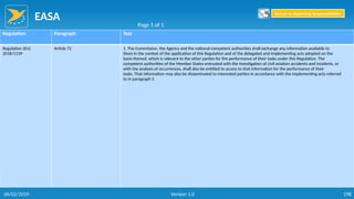 EASA
198
Regulation Paragraph Text
Regulation (EU)
2018/1139
Article 72 1. The Commission, the Agency and the national competent authorities shall exchange any information available to
them in the context of the application of this Regulation and of the delegated and implementing acts adopted on the
basis thereof, which is relevant to the other parties for the performance of their tasks under this Regulation. The
competent authorities of the Member States entrusted with the investigation of civil aviation accidents and incidents, or
with the analysis of occurrences, shall also be entitled to access to that information for the performance of their
tasks. That information may also be disseminated to interested parties in accordance with the implementing acts referred
to in paragraph 5.
Page 1 of 1
Return to Reporting Responsibilities
06/02/2019 Version 1.0
 