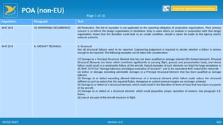 POA (non-EU)
202
Regulation Paragraph Text
AMC 20-8 10. REPORTABLE OCCURRENCES (d) Production. The list of examples is not applicable to the reporting obligation of production organisations. Their primary
concern is to inform the design organisation of deviations. Only in cases where an analysis in conjunction with that design
organisation shows that the deviation could lead to an unsafe condition, should a report be made to the Agency and/or
national authority
AMC 20-8 II. AIRCRAFT TECHNICAL A. Structural
Not all structural failures need to be reported. Engineering judgement is required to decide whether a failure is serious
enough to be reported. The following examples can be taken into consideration:
(1) Damage to a Principal Structural Element that has not been qualified as damage tolerant (life limited element). Principal
Structural Elements are those which contribute significantly to carrying flight, ground, and pressurisation loads, and whose
failure could result in a catastrophic failure of the aircraft. Typical examples of such elements are listed for large aeroplanes in
AC/AMC 25.571(a) "damage tolerance and fatigue evaluation of structure", and in the equivalent AMC material for rotorcraft.
(2) Defect or damage exceeding admissible damages to a Principal Structural Element that has been qualified as damage
tolerant.
(3) Damage to or defect exceeding allowed tolerances of a structural element which failure could reduce the structural
stiffness to such an extent that the required flutter, divergence or control reversal margins are no longer achieved.
(4) Damage to or defect of a structural element, which could result in the liberation of items of mass that may injure occupants
of the aircraft.
(5) Damage to or defect of a structural element, which could jeopardise proper operation of systems. See paragraph II.B.
below.
(6) Loss of any part of the aircraft structure in flight.
Page 1 of 10
Return to Reporting Responsibilities
06/02/2019 Version 1.0
 