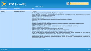 POA (non-EU)
203
Regulation Paragraph Text
AMC 20-8 II. AIRCRAFT TECHNICAL B. Systems
The following generic criteria applicable to all systems are proposed:
(1) Loss, significant malfunction or defect of any system, subsystem or set of equipment when standard operating procedures,
drills etc. could not be satisfactorily accomplished.
(2) Inability of the crew to control the system, e.g.:
(a) uncommanded actions;
(b) incorrect and or incomplete response, including limitation of movement or stiffness;
(c) runaway;
(d) mechanical disconnection or failure.
(3) Failure or malfunction of the exclusive function(s) of the system (one system could integrate several functions).
(4) Interference within or between systems.
(5) Failure or malfunction of the protection device or emergency system associated with the system.
(6) Loss of redundancy of the system.
(7) Any occurrence resulting from unforeseen behaviour of a system.
(8) For aircraft types with single main systems, subsystems or sets of equipment:
Loss, significant malfunction or defect in any main system, subsystem or set of equipment.
(9) For aircraft types with multiple independent main systems, subsystems or sets of equipment: The loss, significant
malfunction or defect of more than one main system, subsystem or set of equipment
(10) Operation of any primary warning system associated with aircraft systems or equipment unless the crew conclusively
established that the indication was false provided that the false warning did not result in difficulty or hazard arising from the
crew response to the warning.
Page 2 of 10
Return to Reporting Responsibilities
06/02/2019 Version 1.0
 