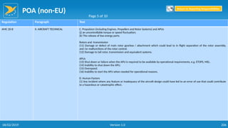 POA (non-EU)
206
Regulation Paragraph Text
AMC 20-8 II. AIRCRAFT TECHNICAL C. Propulsion (including Engines, Propellers and Rotor Systems) and APUs
(j) an uncontrollable torque or speed fluctuation;
(k) The release of low energy parts.
Rotors and -transmission
(11) Damage or defect of main rotor gearbox / attachment which could lead to in flight separation of the rotor assembly,
and /or malfunctions of the rotor control.
(12) Damage to tail rotor, transmission and equivalent systems.
APUs
(13) Shut down or failure when the APU is required to be available by operational requirements, e.g. ETOPS, MEL.
(14) Inability to shut down the APU.
(15) Overspeed.
(16) Inability to start the APU when needed for operational reasons.
D. Human Factors
(1) Any incident where any feature or inadequacy of the aircraft design could have led to an error of use that could contribute
to a hazardous or catastrophic effect.
Page 5 of 10
Return to Reporting Responsibilities
06/02/2019 Version 1.0
 
