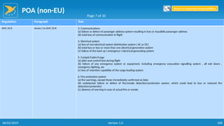 POA (non-EU)
208
Regulation Paragraph Text
AMC 20-8 Annex 1 to AMC 20-8 3. Communications
(a) failure or defect of passenger address system resulting in loss or inaudible passenger address
(b) total loss of communication in flight
4. Electrical system
(a) loss of one electrical system distribution system ( AC or DC)
(b) total loss or loss or more than one electrical generation system
(c) failure of the back up ( emergency ) electrical generating system
5. Cockpit/Cabin/Cargo
(a) pilot seat control loss during flight
(b) failure of any emergency system or equipment, including emergency evacuation signalling system , all exit doors ,
emergency lighting, etc
(c) loss of retention capability of the cargo loading system
6. Fire protection system
(a) fire warnings, except those immediately confirmed as false
(b) undetected failure or defect of fire/smoke detection/protection system, which could lead to loss or reduced fire
detection/protection
(c) absence of warning in case of actual fire or smoke
Page 7 of 10
Return to Reporting Responsibilities
06/02/2019 Version 1.0
 