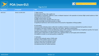 POA (non-EU)
209
Regulation Paragraph Text
AMC 20-8 Annex 1 to AMC 20-8 7. Flight controls
(a) Asymmetry of flaps, slats, spoilers etc.
(b) limitation of movement, stiffness or poor or delayed response in the operation of primary flight control systems or their
associated tab and lock systems
(c) flight control surface run away
(d) flight control surface vibration felt by the crew
(e) mechanical flight control disconnection or failure
(f) significant interference with normal control of the aircraft or degradation of flying qualities
8. Fuel system
(a) fuel quantity indicating system malfunction resulting in total loss or erroneous indicated fuel quantity on board
(b) leakage of fuel which resulted in major loss, fire hazard , significant contamination
(c) malfunction or defects of the fuel jettisoning system which resulted in inadvertent loss of significant quantity, fire hazard,
hazardous contamination of aircraft equipment or inability to jettison fuel
(d) fuel system malfunctions or defects which had a significant effect on fuel supply and/or distribution
(e) inability to transfer or use total quantity of usable fuel
9. Hydraulics
(a) loss of one hydraulic system ( ETOPS only)
(b) failure of the isolation system to operate
(c) loss of more than one hydraulic circuits
(d) failure of the back up hydraulic system
(e) inadvertent Ram Air Turbine extension
Page 8 of 10
Return to Reporting Responsibilities
06/02/2019 Version 1.0
 