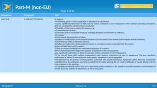 Part-M (non-EU)
214
Regulation Paragraph Text
AMC 20-8 II. AIRCRAFT TECHNICAL B. Systems
The following generic criteria applicable to all systems are proposed:
(1) Loss, significant malfunction or defect of any system, subsystem or set of equipment when standard operating procedures,
drills etc. could not be satisfactorily accomplished.
(2) Inability of the crew to control the system, e.g.:
(a) uncommanded actions;
(b) incorrect and or incomplete response, including limitation of movement or stiffness;
(c) runaway;
(d) mechanical disconnection or failure.
(3) Failure or malfunction of the exclusive function(s) of the system (one system could integrate several functions).
(4) Interference within or between systems.
(5) Failure or malfunction of the protection device or emergency system associated with the system.
(6) Loss of redundancy of the system.
(7) Any occurrence resulting from unforeseen behaviour of a system.
(8) For aircraft types with single main systems, subsystems or sets of equipment:
Loss, significant malfunction or defect in any main system, subsystem or set of equipment.
(9) For aircraft types with multiple independent main systems, subsystems or sets of equipment: The loss, significant
malfunction or defect of more than one main system, subsystem or set of equipment
(10) Operation of any primary warning system associated with aircraft systems or equipment unless the crew conclusively
established that the indication was false provided that the false warning did not result in difficulty or hazard arising from the
crew response to the warning.
(11) Leakage of hydraulic fluids, fuel, oil or other fluids which resulted in a fire hazard or possible hazardous contamination of
aircraft structure, systems or equipment, or risk to occupants.
Page 2 of 10
Return to Reporting Responsibilities
06/02/2019 Version 1.0
 