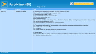 Part-M (non-EU)
217
Regulation Paragraph Text
AMC 20-8 II. AIRCRAFT TECHNICAL C. Propulsion (including Engines, Propellers and Rotor Systems) and APUs
(h) an inability to command a change in propeller pitch;
(i) an uncommanded change in pitch;
(j) an uncontrollable torque or speed fluctuation;
(k) The release of low energy parts.
Rotors and -transmission
(11) Damage or defect of main rotor gearbox / attachment which could lead to in flight separation of the rotor assembly,
and /or malfunctions of the rotor control.
(12) Damage to tail rotor, transmission and equivalent systems.
APUs
(13) Shut down or failure when the APU is required to be available by operational requirements, e.g. ETOPS, MEL.
(14) Inability to shut down the APU.
(15) Overspeed.
(16) Inability to start the APU when needed for operational reasons.
D. Human Factors
(1) Any incident where any feature or inadequacy of the aircraft design could have led to an error of use that could contribute
to a hazardous or catastrophic effect.
Page 5 of 10
Return to Reporting Responsibilities
06/02/2019 Version 1.0
 