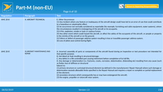 Part-M (non-EU)
218
Regulation Paragraph Text
AMC 20-8 II. AIRCRAFT TECHNICAL E. Other Occurrences
(1) Any incident where any feature or inadequacy of the aircraft design could have led to an error of use that could contribute
to a hazardous or catastrophic effect.
(2) An occurrence not normally considered as reportable (for example, furnishing and cabin equipment, water systems), where
the circumstances resulted in endangering of the aircraft or its occupants.
(3) A fire, explosion, smoke or toxic or noxious fumes.
(4) Any other event which could hazard the aircraft, or affect the safety of the occupants of the aircraft, or people or property
in the vicinity of the aircraft or on the ground.
(5) Failure or defect of passenger address system resulting in loss or inaudible passenger address system.
(6) Loss of pilots seat control during flight.
AMC 20-8 III.AIRCRAFT MAINTENANCE AND
REPAIR
A. Incorrect assembly of parts or components of the aircraft found during an inspection or test procedure not intended for
that specific purpose.
B. Hot bleed air leak resulting in structural damage.
C. Any defect in a life controlled part causing retirement before completion of its full life.
D. Any damage or deterioration (i.e. fractures, cracks, corrosion, delamination, disbonding etc) resulting from any cause (such
as flutter, loss of stiffness or structural
failure) to:
(1) primary structure or a principal structural element (as defined in the manufacturers’ Repair Manual) where such damage or
deterioration exceeds allowable limits specified in the Repair Manual and requires a repair or complete or partial replacement
of the element;
(2) secondary structure which consequently has or may have endangered the aircraft;
(3) the engine, propeller or rotorcraft rotor system.
Page 6 of 10
Return to Reporting Responsibilities
06/02/2019 Version 1.0
 