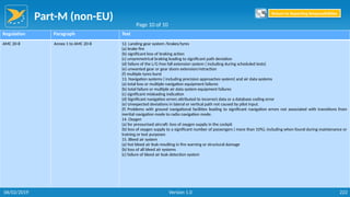 Part-M (non-EU)
222
Regulation Paragraph Text
AMC 20-8 Annex 1 to AMC 20-8 12. Landing gear system /brakes/tyres
(a) brake fire
(b) significant loss of braking action
(c) unsymmetrical braking leading to significant path deviation
(d) failure of the L/G free fall extension system ( including during scheduled tests)
(e) unwanted gear or gear doors extension/retraction
(f) multiple tyres burst
13. Navigation systems ( including precision approaches system) and air data systems
(a) total loss or multiple navigation equipment failures
(b) total failure or multiple air data system equipment failures
(c) significant misleading indication
(d) Significant navigation errors attributed to incorrect data or a database coding error
(e) Unexpected deviations in lateral or vertical path not caused by pilot input.
(f) Problems with ground navigational facilities leading to significant navigation errors not associated with transitions from
inertial navigation mode to radio navigation mode.
14. Oxygen
(a) for pressurised aircraft: loss of oxygen supply in the cockpit
(b) loss of oxygen supply to a significant number of passengers ( more than 10%), including when found during maintenance or
training or test purposes
15. Bleed air system
(a) hot bleed air leak resulting in fire warning or structural damage
(b) loss of all bleed air systems
(c) failure of bleed air leak detection system
Page 10 of 10
Return to Reporting Responsibilities
06/02/2019 Version 1.0
 