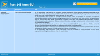 Part-145 (non-EU)
223
Regulation Paragraph Text
Regulation
(EU) 1321/2014
145.A.60 Occurrence reporting (a) The organisation shall report to the competent authority, the state of registry and the organisation responsible for the
design of the aircraft or component any condition of the aircraft or component identified by the organisation that has resulted
or may result in an unsafe condition that hazards seriously the flight safety.
(b) The organisation shall establish an internal occurrence reporting system as detailed in the exposition to enable the
collection and evaluation of such reports, including the assessment and extraction of those occurrences to be reported under
point (a). This procedure shall identify adverse trends, corrective actions taken or to be taken by the organisation to address
deficiencies and include evaluation of all known relevant information relating to such occurrences and a method to circulate
the information as necessary.
(c) The organisation shall make such reports in a form and manner established by the Agency and ensure that they contain all
pertinent information about the condition and evaluation results known to the organisation.
(d) Where the organisation is contracted by a commercial operator to carry out maintenance, the organisation shall also report
to the operator any such condition affecting the operator's aircraft or component.
(e) The organisation shall produce and submit such reports as soon as practicable but in any case within 72 hours of the
organisation identifying the condition to which the report relates.
Page 1 of 1
Return to Reporting Responsibilities
06/02/2019 Version 1.0
 