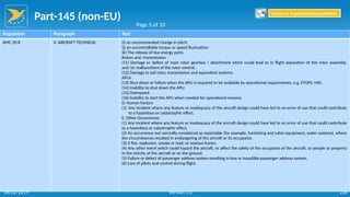 Part-145 (non-EU)
228
Regulation Paragraph Text
AMC 20-8 II. AIRCRAFT TECHNICAL (i) an uncommanded change in pitch;
(j) an uncontrollable torque or speed fluctuation;
(k) The release of low energy parts.
Rotors and -transmission
(11) Damage or defect of main rotor gearbox / attachment which could lead to in flight separation of the rotor assembly,
and /or malfunctions of the rotor control.
(12) Damage to tail rotor, transmission and equivalent systems.
APUs
(13) Shut down or failure when the APU is required to be available by operational requirements, e.g. ETOPS, MEL.
(14) Inability to shut down the APU.
(15) Overspeed.
(16) Inability to start the APU when needed for operational reasons.
D. Human Factors
(1) Any incident where any feature or inadequacy of the aircraft design could have led to an error of use that could contribute
to a hazardous or catastrophic effect.
E. Other Occurrences
(1) Any incident where any feature or inadequacy of the aircraft design could have led to an error of use that could contribute
to a hazardous or catastrophic effect.
(2) An occurrence not normally considered as reportable (for example, furnishing and cabin equipment, water systems), where
the circumstances resulted in endangering of the aircraft or its occupants.
(3) A fire, explosion, smoke or toxic or noxious fumes.
(4) Any other event which could hazard the aircraft, or affect the safety of the occupants of the aircraft, or people or property
in the vicinity of the aircraft or on the ground.
(5) Failure or defect of passenger address system resulting in loss or inaudible passenger address system.
(6) Loss of pilots seat control during flight.
Page 5 of 10
Return to Reporting Responsibilities
06/02/2019 Version 1.0
 
