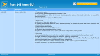 Part-145 (non-EU)
231
Regulation Paragraph Text
AMC 20-8 Annex 1 to AMC 20-8 6. Fire protection system
(a) fire warnings, except those immediately confirmed as false
(b) undetected failure or defect of fire/smoke detection/protection system, which could lead to loss or reduced fire
detection/protection
(c) absence of warning in case of actual fire or smoke
7. Flight controls
(a) Asymmetry of flaps, slats, spoilers etc.
(b) limitation of movement, stiffness or poor or delayed response in the operation of primary flight control systems or their
associated tab and lock systems
(c) flight control surface run away
(d) flight control surface vibration felt by the crew
(e) mechanical flight control disconnection or failure
(f) significant interference with normal control of the aircraft or degradation of flying qualities
8. Fuel system
(a) fuel quantity indicating system malfunction resulting in total loss or erroneous indicated fuel quantity on board
(b) leakage of fuel which resulted in major loss, fire hazard , significant contamination
(c) malfunction or defects of the fuel jettisoning system which resulted in inadvertent loss of significant quantity, fire hazard,
hazardous contamination of aircraft equipment or inability to jettison fuel
(d) fuel system malfunctions or defects which had a significant effect on fuel supply and/or distribution
(e) inability to transfer or use total quantity of usable fuel
Page 8 of 10
Return to Reporting Responsibilities
06/02/2019 Version 1.0
 