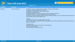 Part-145 (non-EU)
233
Regulation Paragraph Text
AMC 20-8 Annex 1 to AMC 20-8 13. Navigation systems ( including precision approaches system) and air data systems
(a) total loss or multiple navigation equipment failures
(b) total failure or multiple air data system equipment failures
(c) significant misleading indication
(d) Significant navigation errors attributed to incorrect data or a database coding error
(e) Unexpected deviations in lateral or vertical path not caused by pilot input.
(f) Problems with ground navigational facilities leading to significant navigation errors not associated with transitions from
inertial navigation mode to radio navigation mode.
14. Oxygen
(a) for pressurised aircraft: loss of oxygen supply in the cockpit
(b) loss of oxygen supply to a significant number of passengers ( more than 10%), including when found during maintenance or
training or test purposes
15. Bleed air system
(a) hot bleed air leak resulting in fire warning or structural damage
(b) loss of all bleed air systems
(c) failure of bleed air leak detection system
Page 10 of 10
Return to Reporting Responsibilities
06/02/2019 Version 1.0
 