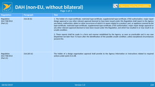 DAH (non-EU, without bilateral)
234
Regulation Paragraph Text
Regulation
(EU) 748/2012
(Part 21)
21A.3A (b) 1. The holder of a type-certificate, restricted type-certificate, supplemental type-certificate, ETSO authorisation, major repair
design approval or any other relevant approval deemed to have been issued under this Regulation shall report to the Agency
any failure, malfunction, defect or other occurrence of which it is aware related to a product, part, or appliance covered by the
type-certificate, restricted type-certificate, supplemental type-certificate, ETSO authorisation, major repair design approval or
any other relevant approval deemed to have been issued under this Regulation, and which has resulted in or may result in an
unsafe condition.
2. These reports shall be made in a form and manner established by the Agency, as soon as practicable and in any case
dispatched not later than 72 hours after the identification of the possible unsafe condition, unless exceptional circumstances
prevent this.
Regulation
(EU) 748/2012
(Part 21)
21A.265 (e) The holder of a design organisation approval shall provide to the Agency information or instructions related to required
actions under point 21.A.3B.
Page 1 of 1
Return to Reporting Responsibilities
06/02/2019 Version 1.0
 