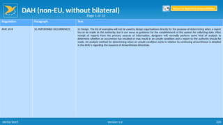 DAH (non-EU, without bilateral)
235
Regulation Paragraph Text
AMC 20-8 10. REPORTABLE OCCURRENCES (c) Design. The list of examples will not be used by design organisations directly for the purpose of determining when a report
has to be made to the authority, but it can serve as guidance for the establishment of the system for collecting data. After
receipt of reports from the primary sources of information, designers will normally perform some kind of analysis to
determine whether an occurrence has resulted or may result in an unsafe condition and a report to the authority should be
made. An analysis method for determining when an unsafe condition exists in relation to continuing airworthiness is detailed
in the AMC’s regarding the issuance of Airworthiness Directives.
Page 1 of 13
Return to Reporting Responsibilities
06/02/2019 Version 1.0
 