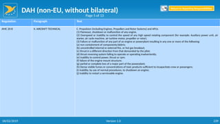 DAH (non-EU, without bilateral)
239
Regulation Paragraph Text
AMC 20-8 II. AIRCRAFT TECHNICAL C. Propulsion (including Engines, Propellers and Rotor Systems) and APUs
(1) Flameout, shutdown or malfunction of any engine.
(2) Overspeed or inability to control the speed of any high speed rotating component (for example: Auxiliary power unit, air
starter, air cycle machine, air turbine motor, propeller or rotor).
(3) Failure or malfunction of any part of an engine or powerplant resulting in any one or more of the following:
(a) non containment of components/debris;
(b) uncontrolled internal or external fire, or hot gas breakout;
(c) thrust in a different direction from that demanded by the pilot;
(d) thrust reversing system failing to operate or operating inadvertently;
(e) inability to control power, thrust or rpm;
(f) failure of the engine mount structure;
(g) partial or complete loss of a major part of the powerplant;
(h) Dense visible fumes or concentrations of toxic products sufficient to incapacitate crew or passengers;
(i) inability, by use of normal procedures, to shutdown an engine;
(j) inability to restart a serviceable engine.
Page 5 of 13
Return to Reporting Responsibilities
06/02/2019 Version 1.0
 