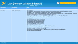 DAH (non-EU, without bilateral)
245
Regulation Paragraph Text
AMC 20-8 Annex 1 to AMC 20-8 8. Fuel system
(a) fuel quantity indicating system malfunction resulting in total loss or erroneous indicated fuel quantity on board
(b) leakage of fuel which resulted in major loss, fire hazard , significant contamination
(c) malfunction or defects of the fuel jettisoning system which resulted in inadvertent loss of significant quantity, fire hazard,
hazardous contamination of aircraft equipment or inability to jettison fuel
(d) fuel system malfunctions or defects which had a significant effect on fuel supply and/or distribution
(e) inability to transfer or use total quantity of usable fuel
9. Hydraulics
(a) loss of one hydraulic system ( ETOPS only)
(b) failure of the isolation system to operate
(c) loss of more than one hydraulic circuits
(d) failure of the back up hydraulic system
(e) inadvertent Ram Air Turbine extension
10. Ice detection/protection system
(a) undetected loss or reduced performance of the anti-ice/de-ice system
(b) loss of more than one of the probe heating systems
(c) inability to obtain symmetrical wing de icing
(d) abnormal ice accumulation leading to significant effects on performance or handling qualities
(e) crew vision significantly affected
Page 11 of 13
Return to Reporting Responsibilities
06/02/2019 Version 1.0
 