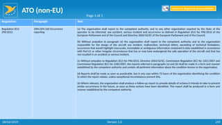 ATO (non-EU)
249
Regulation Paragraph Text
Regulation (EU)
290/2012
ORA.GEN.160 Occurrence
reporting
(a) The organisation shall report to the competent authority, and to any other organisation required by the State of the
operator to be informed, any accident, serious incident and occurrence as defined in Regulation (EU) No 996/2010 of the
European Parliament and of the Council and Directive 2003/42/EC of the European Parliament and of the Council.
(b) Without prejudice to paragraph (a) the organisation shall report to the competent authority and to the organisation
responsible for the design of the aircraft any incident, malfunction, technical defect, exceeding of technical limitations,
occurrence that would highlight inaccurate, incomplete or ambiguous information contained in data established in accordance
with Part-21 or other irregular circumstance that has or may have endangered the safe operation of the aircraft and that has
not resulted in an accident or serious incident.
(c) Without prejudice to Regulation (EU) No 996/2010, Directive 2003/42/EC, Commission Regulation (EC) No 1321/2007 and
Commission Regulation (EC) No 1330/2007, the reports referred in paragraphs (a) and (b) shall be made in a form and manner
established by the competent authority and contain all pertinent information about the condition known to the organisation.
(d) Reports shall be made as soon as practicable, but in any case within 72 hours of the organisation identifying the condition
to which the report relates, unless exceptional circumstances prevent this.
(e) Where relevant, the organisation shall produce a follow-up report to provide details of actions it intends to take to prevent
similar occurrences in the future, as soon as these actions have been identified. This report shall be produced in a form and
manner established by the competent authority.
Page 1 of 1
Return to Reporting Responsibilities
06/02/2019 Version 1.0
 