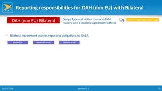 25
Reporting responsibilities for DAH (non EU) with Bilateral
DAH (non EU) Bilateral Design Approval Holder from non-EASA
country with a Bilateral Agreement with EU
Bilateral US
Return to “Reporting function” page
Bilateral Canada Bilateral Brazil
• Bilateral Agreement waives reporting obligations to EASA:
06/02/2019 Version 1.0
 