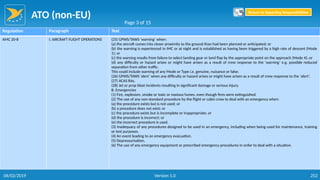 ATO (non-EU)
252
Regulation Paragraph Text
AMC 20-8 I. AIRCRAFT FLIGHT OPERATIONS (25) GPWS/TAWS ‘warning’ when:
(a) the aircraft comes into closer proximity to the ground than had been planned or anticipated; or
(b) the warning is experienced in IMC or at night and is established as having been triggered by a high rate of descent (Mode
1); or
(c) the warning results from failure to select landing gear or land flap by the appropriate point on the approach (Mode 4); or
(d) any difficulty or hazard arises or might have arisen as a result of crew response to the ‘warning’ e.g. possible reduced
separation from other traffic.
This could include warning of any Mode or Type i.e. genuine, nuisance or false.
(26) GPWS/TAWS ‘alert’ when any difficulty or hazard arises or might have arisen as a result of crew response to the ‘alert’.
(27) ACAS RAs.
(28) Jet or prop blast incidents resulting in significant damage or serious injury.
B. Emergencies
(1) Fire, explosion, smoke or toxic or noxious fumes, even though fires were extinguished.
(2) The use of any non-standard procedure by the flight or cabin crew to deal with an emergency when:
(a) the procedure exists but is not used; or
(b) a procedure does not exist; or
(c) the procedure exists but is incomplete or inappropriate; or
(d) the procedure is incorrect; or
(e) the incorrect procedure is used.
(3) Inadequacy of any procedures designed to be used in an emergency, including when being used for maintenance, training
or test purposes.
(4) An event leading to an emergency evacuation.
(5) Depressurisation.
(6) The use of any emergency equipment or prescribed emergency procedures in order to deal with a situation.
Page 3 of 15
Return to Reporting Responsibilities
06/02/2019 Version 1.0
 
