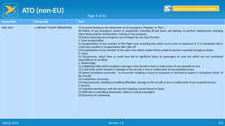 ATO (non-EU)
253
Regulation Paragraph Text
AMC 20-8 I. AIRCRAFT FLIGHT OPERATIONS (7) An event leading to the declaration of an emergency (‘Mayday’ or ‘Pan’).
(8) Failure of any emergency system or equipment, including all exit doors and lighting, to perform satisfactorily, including
when being used for maintenance, training or test purposes.
(9) Events requiring any emergency use of oxygen by any crew member.
C. Crew Incapacitation
(1) Incapacitation of any member of the flight crew, including that which occurs prior to departure if it is considered that it
could have resulted in incapacitation after take-off.
(2) Incapacitation of any member of the cabin crew which renders them unable to perform essential emergency duties.
D. Injury
(1) Occurrences, which have or could have led to significant injury to passengers or crew but which are not considered
reportable as an accident.
E. Meteorology
(1) A lightning strike which resulted in damage to the aircraft or loss or malfunction of any essential service.
(2) A hail strike which resulted in damage to the aircraft or loss or malfunction of any essential service.
(3) Severe turbulence encounter – an encounter resulting in injury to occupants or deemed to require a ‘turbulence check’ of
the aircraft.
(4) A windshear encounter.
(5) Icing encounter resulting in handling difficulties, damage to the aircraft or loss or malfunction of any essential service.
F. Security
(1) Unlawful interference with the aircraft including a bomb threat or hijack.
(2) Difficulty in controlling intoxicated, violent or unruly passengers.
(3) Discovery of a stowaway.
Page 4 of 15
Return to Reporting Responsibilities
06/02/2019 Version 1.0
 