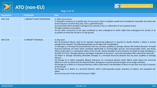 ATO (non-EU)
254
Regulation Paragraph Text
AMC 20-8 I. AIRCRAFT FLIGHT OPERATIONS G. Other Occurrences
(1) Repetitive instances of a specific type of occurrence which in isolation would not be considered 'reportable' but which due
to the frequency at which they arise, form a potential hazard.
(2) A bird strike which resulted in damage to the aircraft or loss or malfunction of any essential service.
(3) Wake turbulence encounters.
(4) Any other occurrence of any type considered to have endangered or which might have endangered the aircraft or its
occupants on board the aircraft or on the ground.
AMC 20-8 II. AIRCRAFT TECHNICAL A. Structural
Not all structural failures need to be reported. Engineering judgement is required to decide whether a failure is serious
enough to be reported. The following examples can be taken into consideration:
(1) Damage to a Principal Structural Element that has not been qualified as damage tolerant (life limited element). Principal
Structural Elements are those which contribute significantly to carrying flight, ground, and pressurisation loads, and whose
failure could result in a catastrophic failure of the aircraft. Typical examples of such elements are listed for large aeroplanes in
AC/AMC 25.571(a) "damage tolerance and fatigue evaluation of structure", and in the equivalent AMC material for rotorcraft.
(2) Defect or damage exceeding admissible damages to a Principal Structural Element that has been qualified as damage
tolerant.
(3) Damage to or defect exceeding allowed tolerances of a structural element which failure could reduce the structural
stiffness to such an extent that the required flutter, divergence or control reversal margins are no longer achieved.
(4) Damage to or defect of a structural element, which could result in the liberation of items of mass that may injure occupants
of the aircraft.
(5) Damage to or defect of a structural element, which could jeopardise proper operation of systems. See paragraph II.B.
below.
(6) Loss of any part of the aircraft structure in flight.
Page 5 of 15
Return to Reporting Responsibilities
06/02/2019 Version 1.0
 