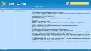 ATO (non-EU)
255
Regulation Paragraph Text
AMC 20-8 II. AIRCRAFT TECHNICAL B. Systems
The following generic criteria applicable to all systems are proposed:
(1) Loss, significant malfunction or defect of any system, subsystem or set of equipment when standard operating procedures,
drills etc. could not be satisfactorily accomplished.
(2) Inability of the crew to control the system, e.g.:
(a) uncommanded actions;
(b) incorrect and or incomplete response, including limitation of movement or stiffness;
(c) runaway;
(d) mechanical disconnection or failure.
(3) Failure or malfunction of the exclusive function(s) of the system (one system could integrate several functions).
(4) Interference within or between systems.
(5) Failure or malfunction of the protection device or emergency system associated with the system.
(6) Loss of redundancy of the system.
(7) Any occurrence resulting from unforeseen behaviour of a system.
(8) For aircraft types with single main systems, subsystems or sets of equipment:
Loss, significant malfunction or defect in any main system, subsystem or set of equipment.
(9) For aircraft types with multiple independent main systems, subsystems or sets of equipment: The loss, significant
malfunction or defect of more than one main system, subsystem or set of equipment
(10) Operation of any primary warning system associated with aircraft systems or equipment unless the crew conclusively
established that the indication was false provided that the false warning did not result in difficulty or hazard arising from the
crew response to the warning.
(11) Leakage of hydraulic fluids, fuel, oil or other fluids which resulted in a fire hazard or possible hazardous contamination of
aircraft structure, systems or equipment, or risk to occupants.
(12) Malfunction or defect of any indication system when this results in the possibility of misleading indications to the crew.
Page 6 of 15
Return to Reporting Responsibilities
06/02/2019 Version 1.0
 