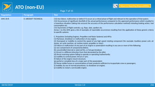 ATO (non-EU)
256
Regulation Paragraph Text
AMC 20-8 II. AIRCRAFT TECHNICAL (13) Any failure, malfunction or defect if it occurs at a critical phase of flight and relevant to the operation of that system.
(14) Occurrences of significant shortfall of the actual performances compared to the approved performance which resulted in
a hazardous situation (taking into account the accuracy of the performance calculation method) including braking action, fuel
consumption etc.
(15) Asymmetry of flight controls; e.g. flaps, slats, spoilers etc.
Annex 1 to this AMC gives a list of examples of reportable occurrences resulting from the application of these generic criteria
to specific systems
C. Propulsion (including Engines, Propellers and Rotor Systems) and APUs
(1) Flameout, shutdown or malfunction of any engine.
(2) Overspeed or inability to control the speed of any high speed rotating component (for example: Auxiliary power unit, air
starter, air cycle machine, air turbine motor, propeller or rotor).
(3) Failure or malfunction of any part of an engine or powerplant resulting in any one or more of the following:
(a) non containment of components/debris;
(b) uncontrolled internal or external fire, or hot gas breakout;
(c) thrust in a different direction from that demanded by the pilot;
(d) thrust reversing system failing to operate or operating inadvertently;
(e) inability to control power, thrust or rpm;
(f) failure of the engine mount structure;
(g) partial or complete loss of a major part of the powerplant;
(h) Dense visible fumes or concentrations of toxic products sufficient to incapacitate crew or passengers;
(i) inability, by use of normal procedures, to shutdown an engine;
(j) inability to restart a serviceable engine.
Page 7 of 15
Return to Reporting Responsibilities
06/02/2019 Version 1.0
 