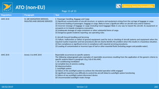 ATO (non-EU)
260
Regulation Paragraph Text
AMC 20-8 IV. AIR NAVIGATION SERVICES,
FACILITIES AND GROUND SERVICES
C. Passenger Handling, Baggage and Cargo
(1) Significant contamination of aircraft structure, or systems and equipment arising from the carriage of baggage or cargo.
(2) Incorrect loading of passengers, baggage or cargo, likely to have a significant effect on aircraft mass and/or balance.
(3) Incorrect stowage of baggage or cargo (including hand baggage) likely in any way to hazard the aircraft, its equipment or
occupants or to impede emergency evacuation.
(4) Inadequate stowage of cargo containers or other substantial items of cargo.
(5) Dangerous goods incidents reporting: see operating rules.
D. Aircraft Ground Handling and Servicing
(1) Failure, malfunction or defect of ground equipment used for test or checking of aircraft systems and equipment when the
required routine inspection and test procedures did not clearly identify the problem when this results in a hazardous situation.
(2) Non compliance or significant errors in compliance with required servicing procedures.
(3) Loading of contaminated or incorrect type of fuel or other essential fluids (including oxygen and potable water).
AMC 20-8 Annex 1 to AMC 20-8 Reportable occurrences to specific systems
The following subparagraphs give examples of reportable occurrences resulting from the application of the generic criteria to
specific systems listed in paragraph 10.g. II.B of this AMC.
1. Air conditioning/ventilation
(a) complete loss of avionics cooling
(b) depressurisation
2. Autoflight system
(a) failure of the autoflight system to achieve the intended operation while engaged
(b) significant reported crew difficulty to control the aircraft linked to autoflight system functioning
(c) failure of any autoflight system disconnect device
(d) Uncommanded autoflight mode change
Page 11 of 15
Return to Reporting Responsibilities
06/02/2019 Version 1.0
 