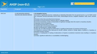 ANSP (non-EU)
266
Regulation Paragraph Text
AMC 20-8 IV. AIR NAVIGATION SERVICES,
FACILITIES AND GROUND SERVICES
A. Air Navigation Services
(1) Provision of significantly incorrect, inadequate or misleading information from any ground sources, e.g. Air Traffic Control
(ATC), Automatic Terminal Information Service (ATIS), Meteorological Services, navigation databases, maps, charts, manuals,
etc.
(2) Provision of less than prescribed terrain clearance.
(3) Provision of incorrect pressure reference data (i.e. altimeter setting).
(4) Incorrect transmission, receipt or interpretation of significant messages when this results in a hazardous situation.
(5) Separation minima infringement.
(6) Unauthorised penetration of airspace.
(7) Unlawful radio communication transmission.
(8) Failure of ANS ground or satellite facilities.
(9) Major ATC/ Air Traffic Management (ATM) failure or significant deterioration of aerodrome infrastructure.
(10) Aerodrome movement areas obstructed by aircraft, vehicles, animals or foreign objects, resulting in a hazardous or
potentially hazardous situation.
(11) Errors or inadequacies in marking of obstructions or hazards on aerodrome movement areas resulting in a hazardous
situation.
(12) Failure, significant malfunction or unavailability of airfield lighting.
Page 1 of 1
Return to Reporting Responsibilities
06/02/2019 Version 1.0
 